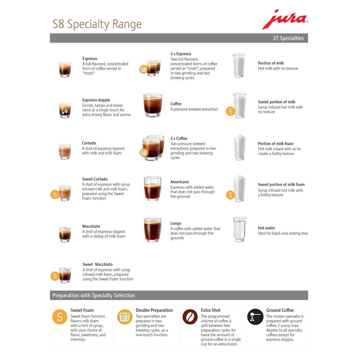 Jura S8 Chrome Espresso Machine Latest Model #15653 NAB 27 Beverages 